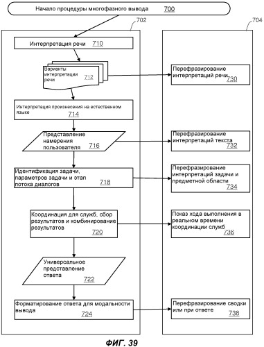 Выведение намерения пользователя на основе предыдущих взаимодействий с голосовым помощником (патент 2544787)