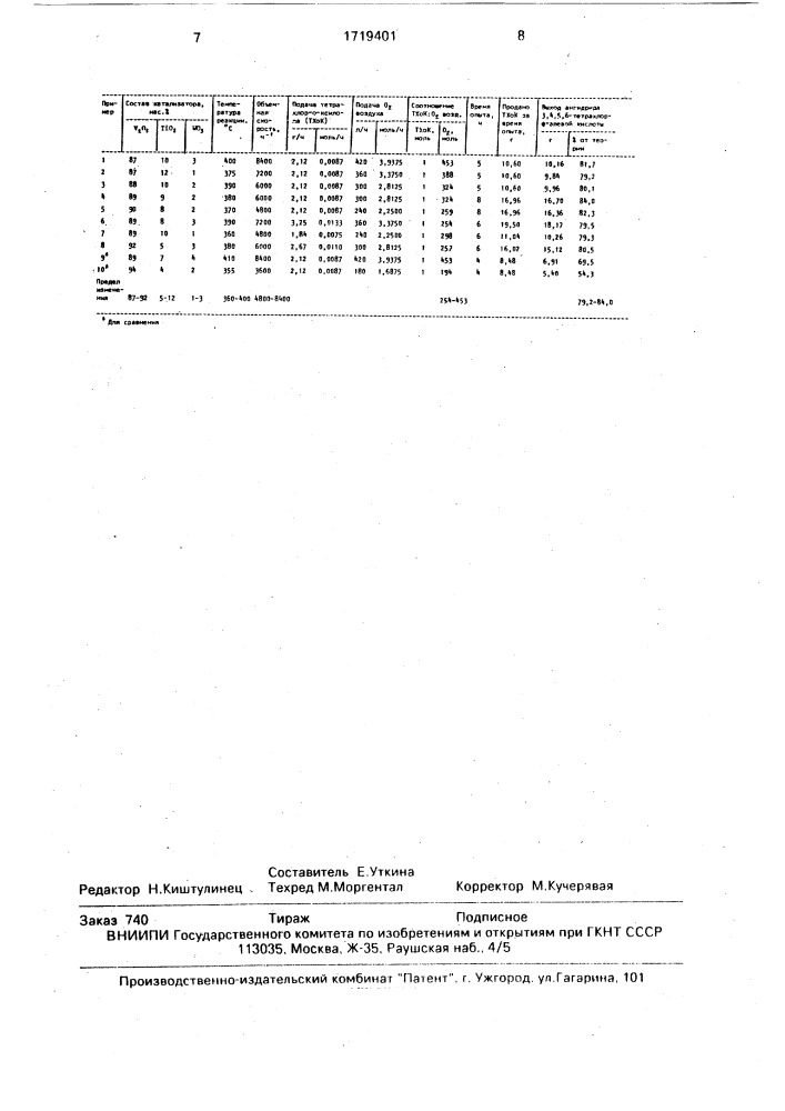 Способ получения ангидрида 3,4,5,6-тетрахлорфталевой кислоты (патент 1719401)