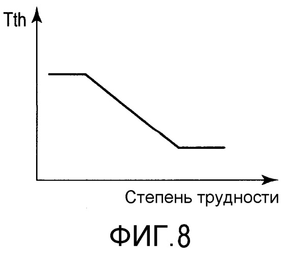 Устройство контроля вождения (патент 2520855)