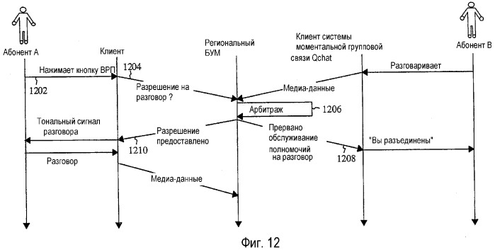 Способ и устройство завершения участия абонента в групповом вызове в сети групповой связи (патент 2316911)