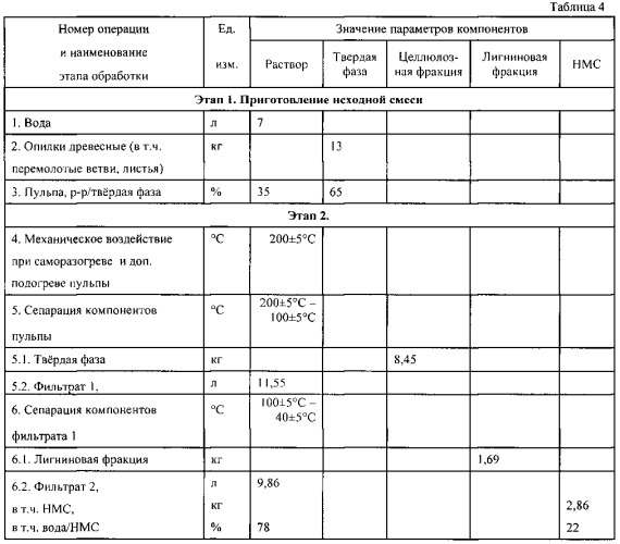 Способ комплексной переработки растительной биомассы (патент 2542580)