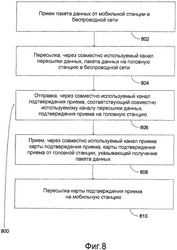 Совместно используемые каналы обратной связи harq для виртуального группирования в беспроводной ретрансляционной сети (патент 2473177)