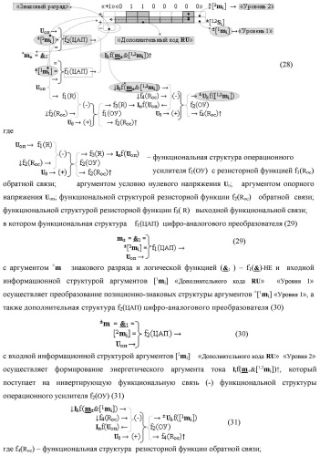 Функциональная вторая входная структура условно разряда &quot;j&quot; сумматора fcd( )ru с максимально минимизированным технологическим циклом  t  для аргументов слагаемых &#177;[1,2nj]f(2n) и &#177;[1,2mj]f(2n) формата &quot;дополнительный код ru&quot; с формированием промежуточной суммы &#177;[1,2sj]1 d1/dn второго слагаемого в том же формате (варианты русской логики) (патент 2480816)