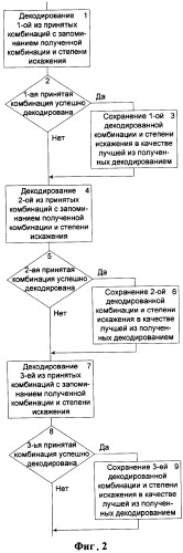 Способ обработки трехкратно принятых комбинаций (патент 2323521)