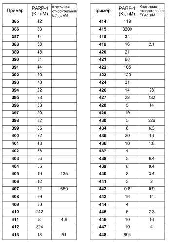 Ингибиторы поли(adp-рибозо)полимеразы (патент 2455286)