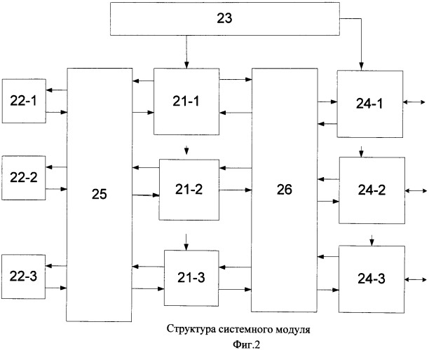 Адаптивная вычислительная система (патент 2477882)