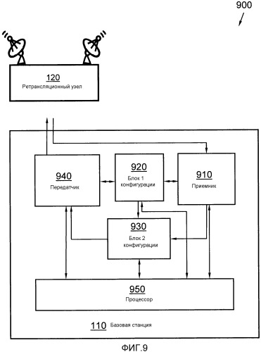 Способ и компоновка в сети беспроводной связи (патент 2531580)