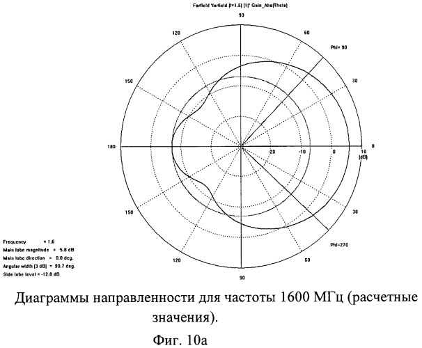 Многодиапазонная антенна круговой поляризации с метаматериалом (патент 2480870)