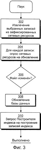 Способ и система идентификации транзакционных счетов и обмена транзакционными сообщениями между сторонами проведения транзакции (патент 2464637)