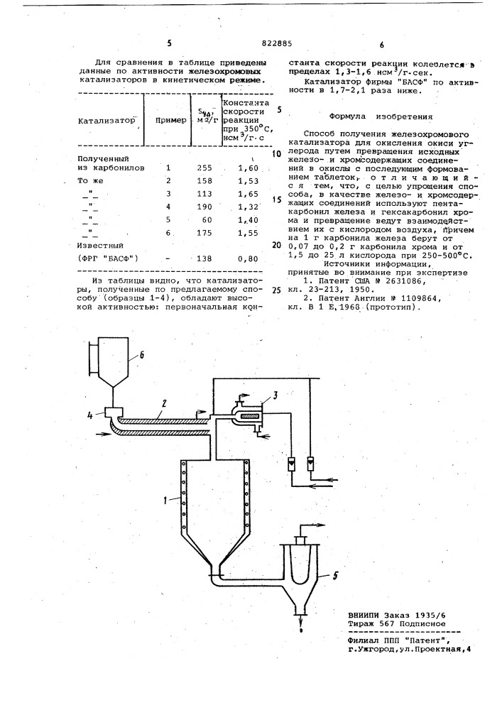 Способ получения железохромовогокатализатора для окисления окисиуглерода (патент 822885)