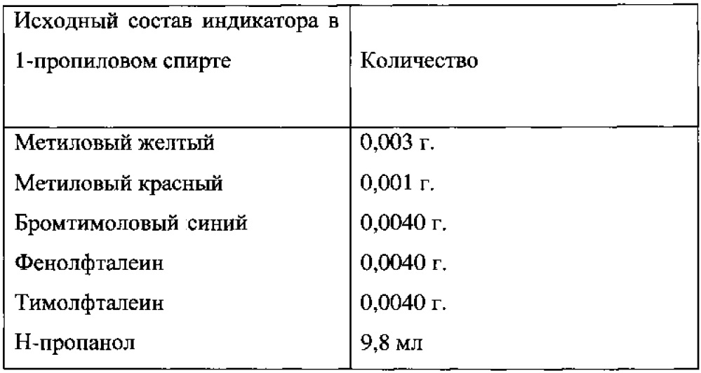 Способ и реагент-индикатор для рн-метрии вагинальной жидкости (патент 2637649)