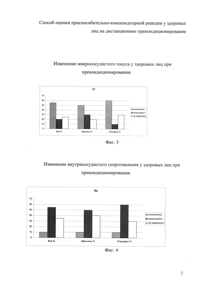 Способ оценки приспособительно-компенсаторной реакции у здоровых лиц на дистанционное прекондиционирование (патент 2609059)