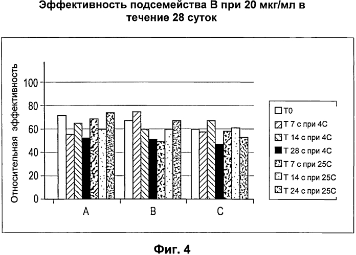 Стабильные композиции антигенов neisseria meningitidis rlp2086 (патент 2580620)