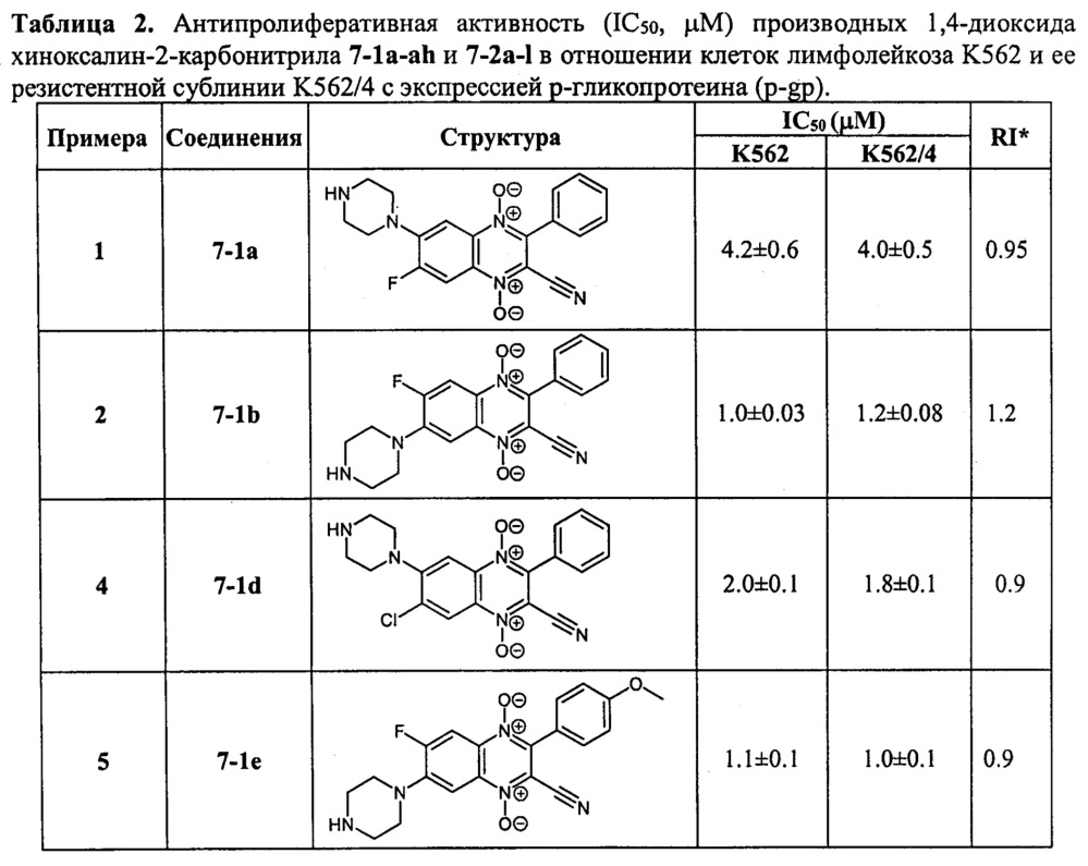 Производные 1,4-диоксида хиноксалин-2-карбонитрила, ингибирующие рост опухолевых клеток (патент 2640304)