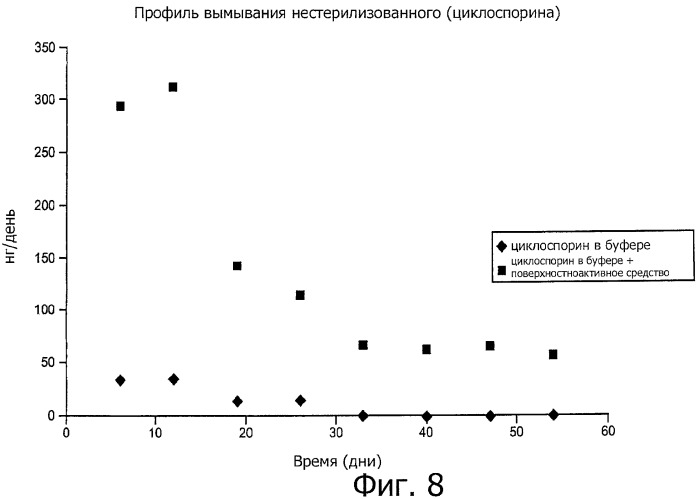 Лекарственные ядра для замедленного высвобождения терапевтических средств (патент 2478366)