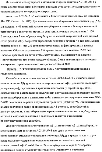 Применение антитела против амилоида-бета при глазных заболеваниях (патент 2482876)