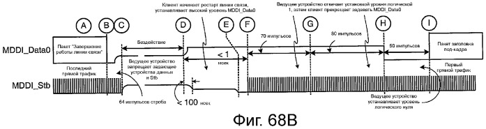 Устройство и способ реализации интерфейса высокоскоростной передачи данных (патент 2353066)