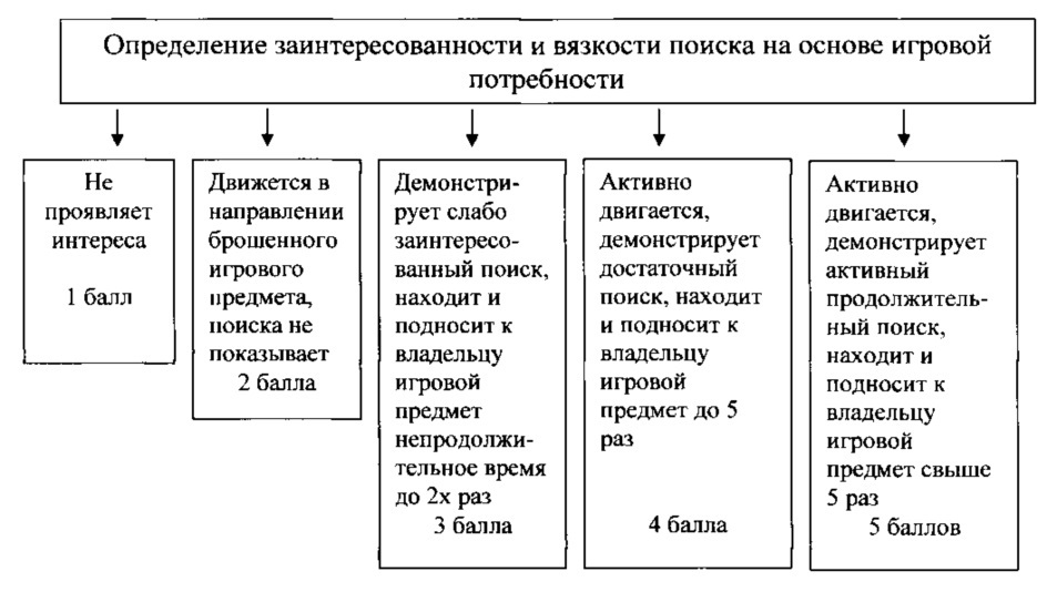 Способ определения рабочих качеств служебных собак (патент 2621382)