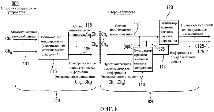 Устройство и способ извлечения прямого сигнала/сигнала окружения из сигнала понижающего микширования и пространственной параметрической информации (патент 2568926)