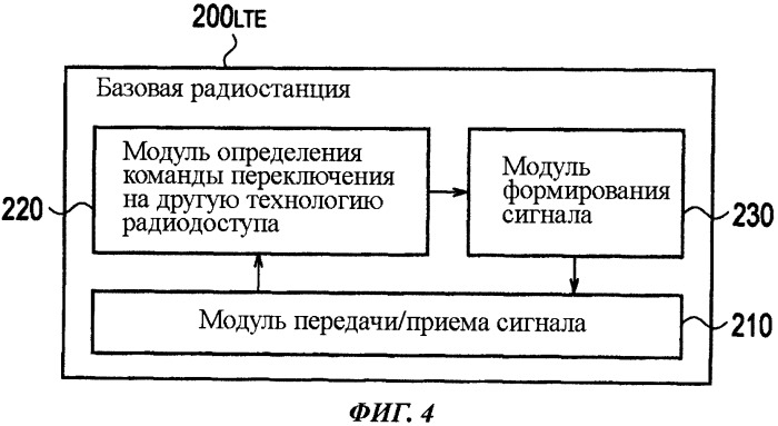 Способ мобильной связи (варианты), коммутационная станция мобильной связи и мобильная станция (патент 2545524)