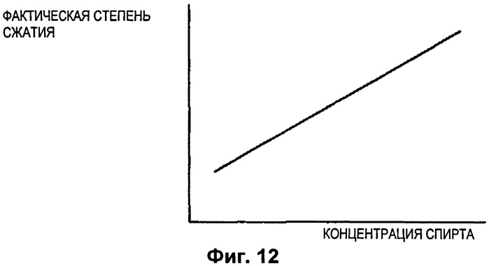 Двигатель внутреннего сгорания с искровым зажиганием (патент 2509908)