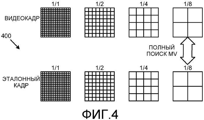 Способ стабилизации видеоизображения для многофункциональных платформ (патент 2564832)