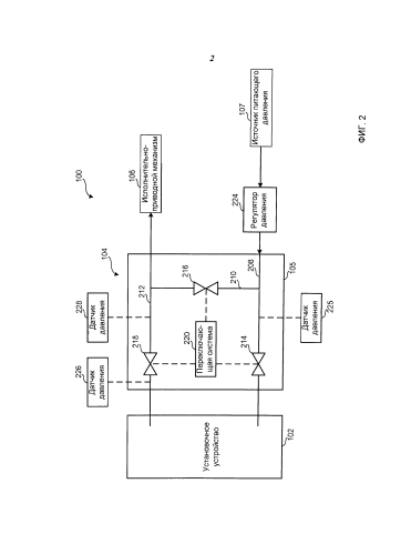 Способ и устройство для обхода установочного устройства в активном контуре управления (патент 2588341)