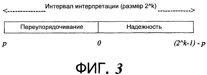 Динамическое надежное уплотнение заголовка (патент 2424627)