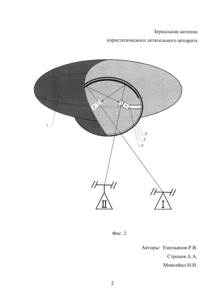 Зеркальная антенна аэростатического летательного аппарата (патент 2655708)