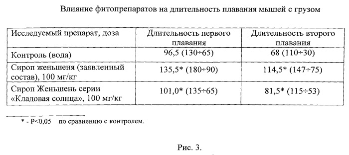 Сироп женьшеня (патент 2514008)