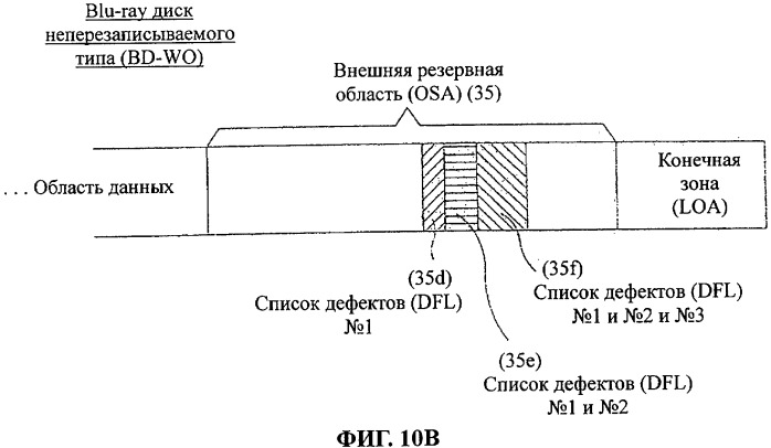 Оптический диск неперезаписываемого типа и способ и устройство управления дефектными зонами на оптическом диске неперезаписываемого типа (патент 2346341)