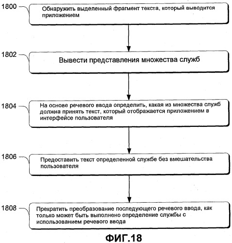 Методики запуска служб (патент 2504824)