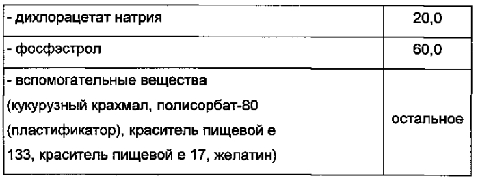 Фармацевтическая композиция для лечения злокачественных новообразований предстательной железы (патент 2589266)