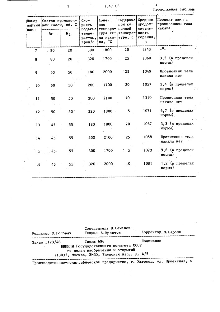 Способ изготовления ламп накаливания (патент 1347106)