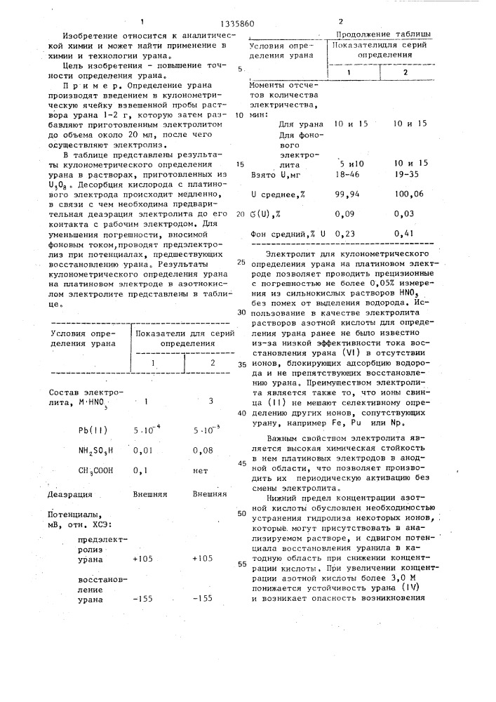 Электролит для кулонометрического определения урана (патент 1335860)