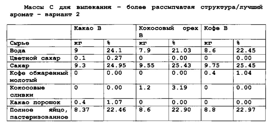 Способ непрерывного изготовления скрученных вафель, имеющих рассыпчатую структуру (патент 2615469)