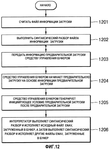 Способ и устройство для воспроизведения аудиовизуальных данных в интерактивном режиме и носитель информации для него (патент 2316830)