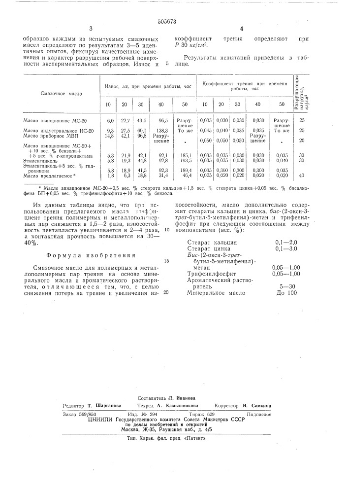 Смазочное масло для полимерных и металлополимерных пар трения (патент 505673)