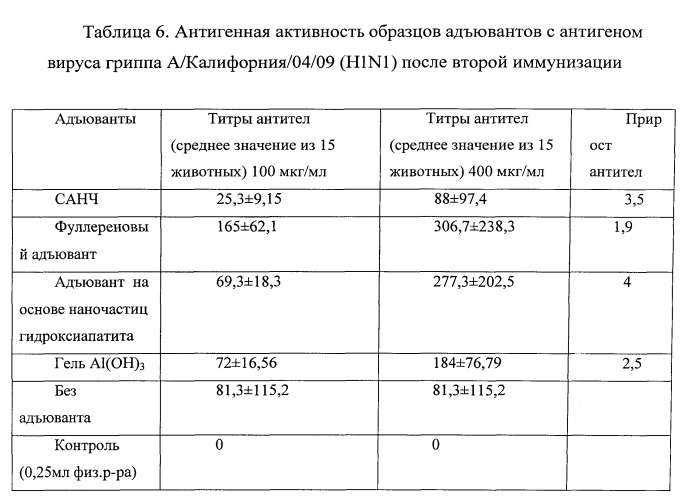 Вакцина против гриппа (патент 2546861)