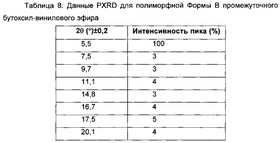 Твердые формы селективного ингибитора cdk4/6 (патент 2619944)