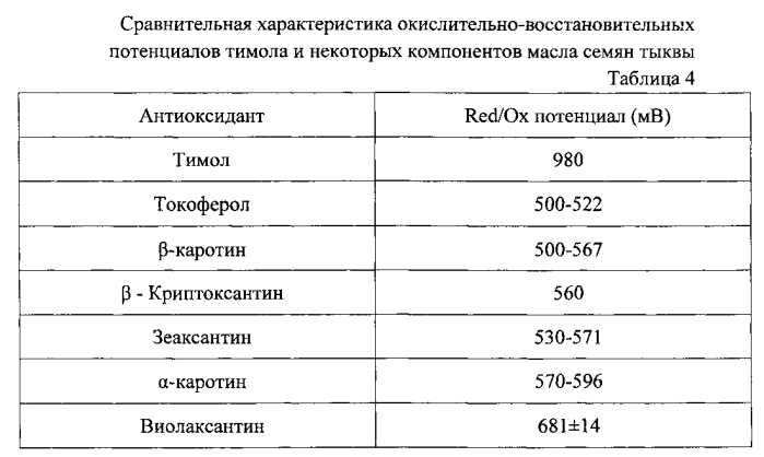 Фармацевтическая композиция наружного применения для лечения заболеваний кожи (патент 2567730)