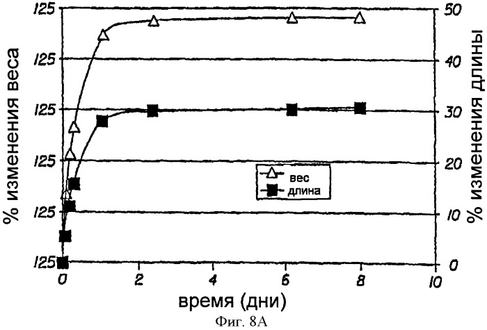 Затвор картриджа для обработки воды (патент 2413570)