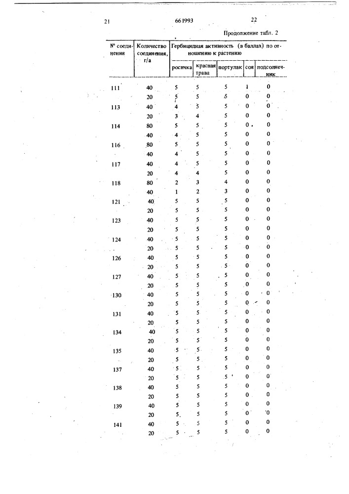 Гербицидная композиция (патент 661993)