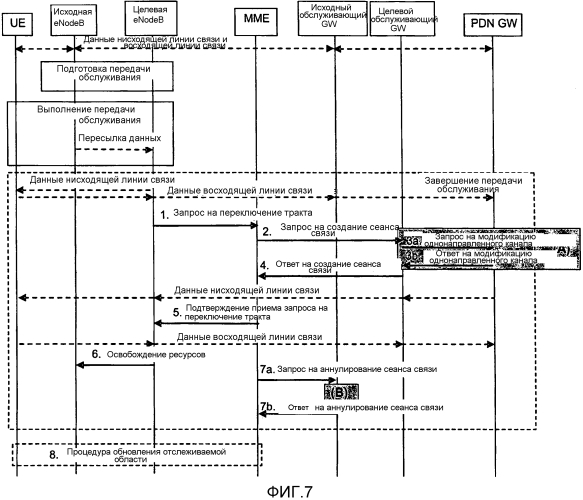 Устройства базовой станции, узел управления мобильностью, система, способ и компьютерный программный продукт для информирования базовой сети группы абонентского доступа целевой ячейки в процессе процедуры передачи обслуживания х2 (патент 2566737)