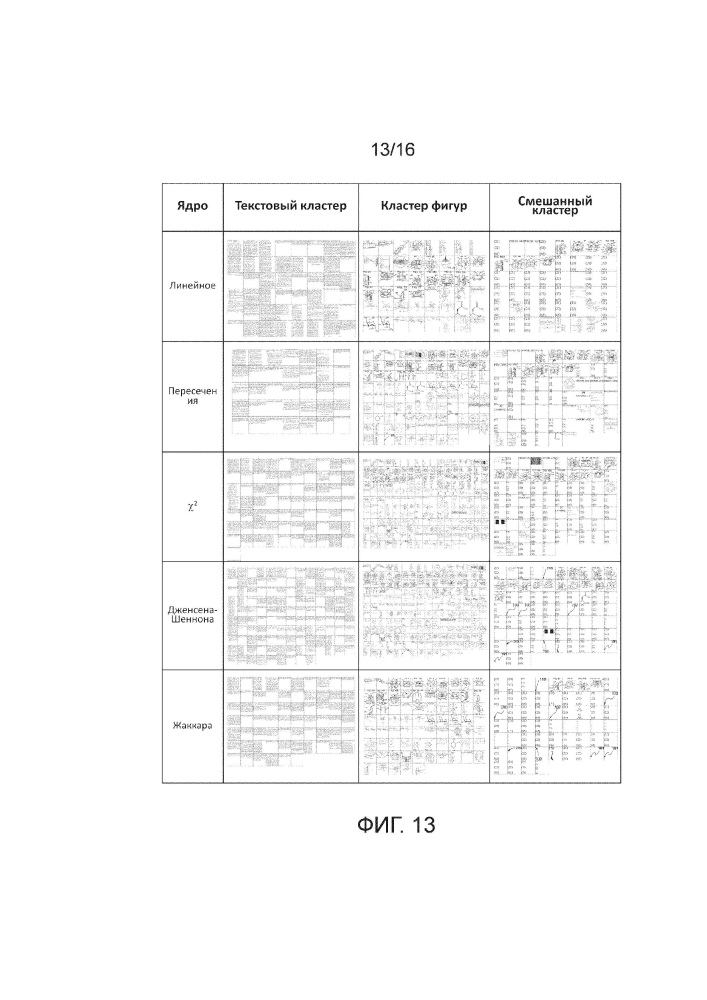 Способ разделения текстов и иллюстраций в изображениях документов с использованием дескриптора спектра документа и двухуровневой кластеризации (патент 2656708)