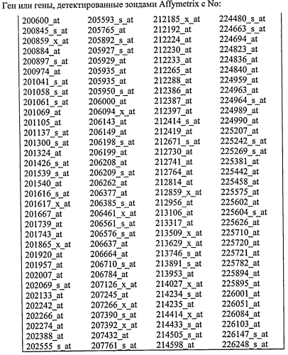 Способ диагностики неоплазм-ii (патент 2565540)