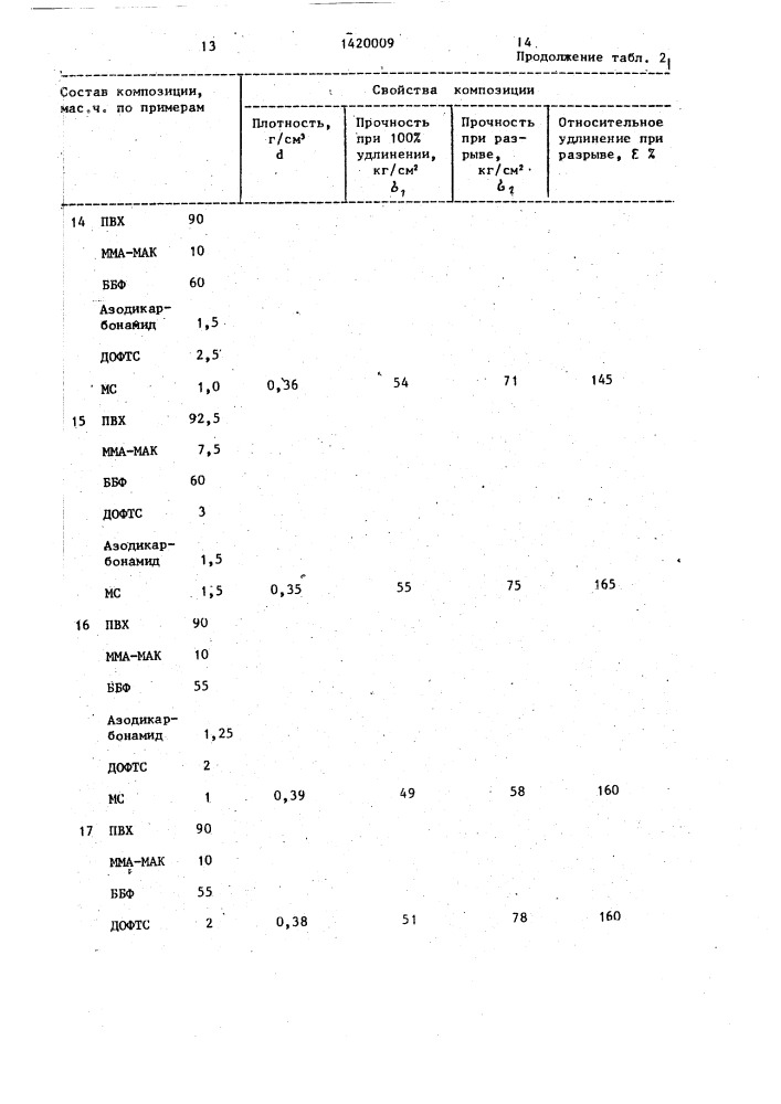 Вспенивающаяся полимерная композиция (патент 1420009)