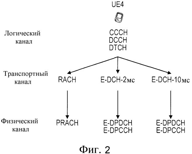 Конфигурирование передач (патент 2580836)