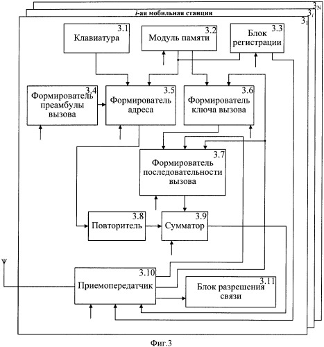 Система управления доступом к сети cdma (патент 2366096)