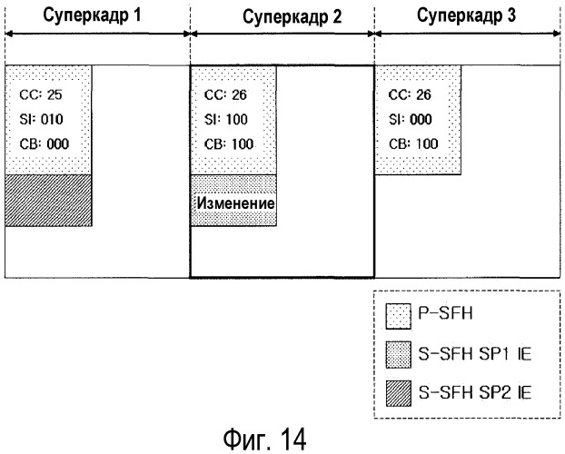 Способ и устройство для обновления системной информации в системе широкополосной беспроводной связи (патент 2474054)